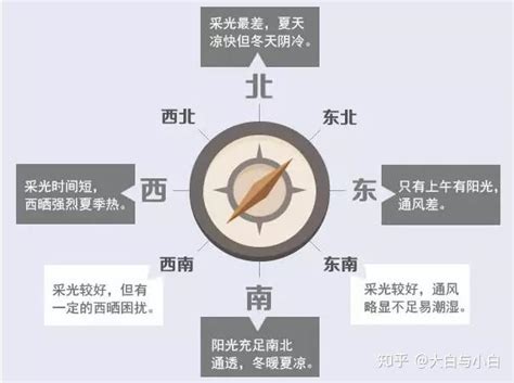 西南向|广州买房的朝向选择教学（干货）